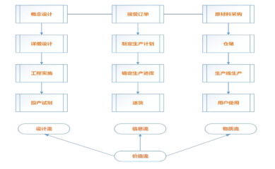 企業(yè)精益生產(chǎn)管理項(xiàng)目實(shí)施路線圖
