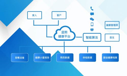 守護(hù)健康，呵護(hù)生活 藍(lán)城湖畔云廬藍(lán)熙健康啟動儀式即將開啟遠(yuǎn)程健康管理服務(wù)