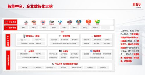 2023年用友iuap 企業(yè)服務(wù)大模型引領(lǐng)創(chuàng)新，遠(yuǎn)程健康管理服務(wù)彰顯多維技術(shù)突破