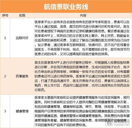 2018年互聯(lián)網(wǎng)醫(yī)療融資超19億美元，頭部企業(yè)業(yè)務(wù)線擴(kuò)展，遠(yuǎn)程健康管理服務(wù)成新焦點(diǎn)