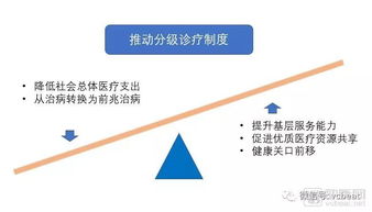 2018未來醫(yī)療健康產(chǎn)業(yè)報(bào)告 五年醫(yī)療創(chuàng)新實(shí)踐回顧與遠(yuǎn)程健康管理服務(wù)展望
