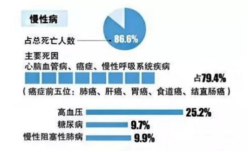 玉螺互聯(lián)網(wǎng)醫(yī)療打造三位一體慢病健康管理體系 遠程健康管理服務(wù)新篇章