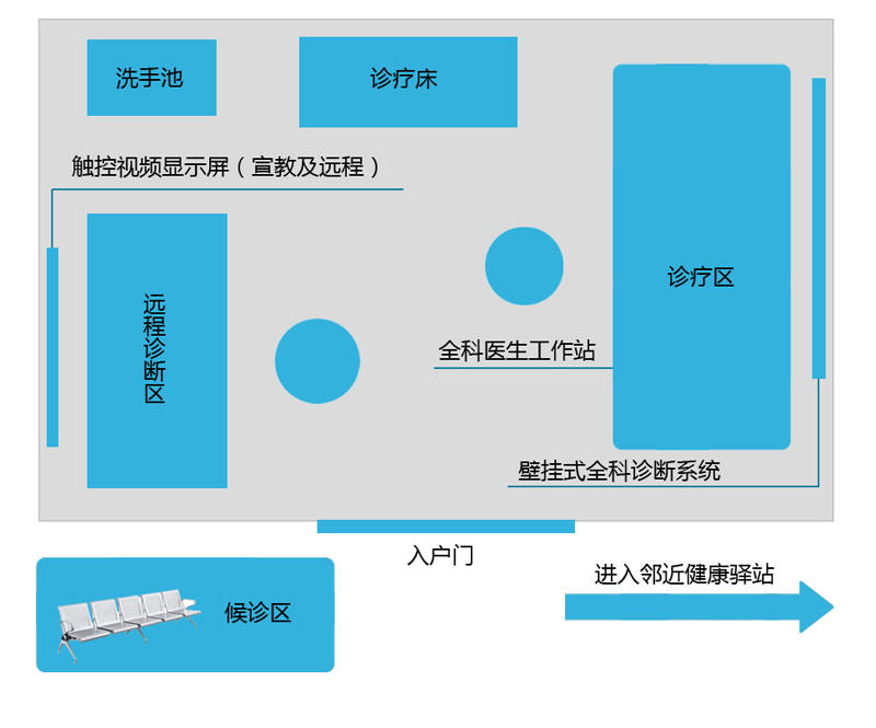 智慧家庭醫(yī)生服務(wù) 構(gòu)建基層全科醫(yī)學(xué)與遠程健康管理新生態(tài)