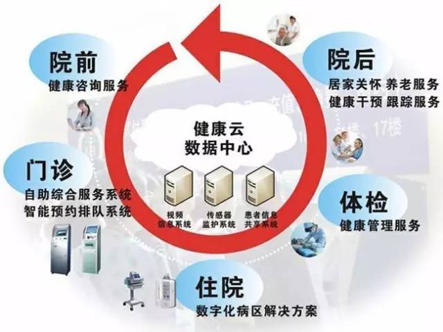 為什么一定要在廣州買房？！因為5年后的廣州將… 遠程健康管理服務(wù)的全面革新