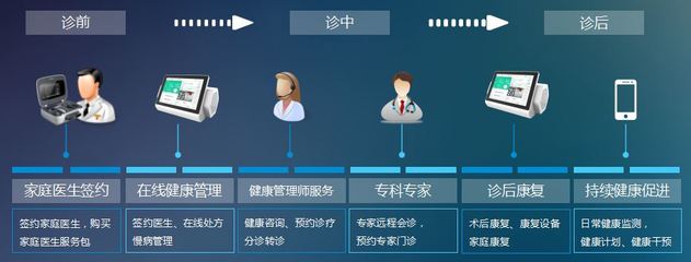 中興網(wǎng)信“云+端”運(yùn)營體系 打造慢病管理生態(tài)鏈，重塑遠(yuǎn)程健康管理服務(wù)