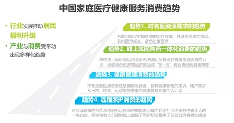 政策東風(fēng)下，遠(yuǎn)程健康管理服務(wù)迎來黃金發(fā)展期