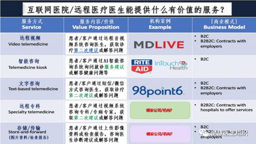 遠(yuǎn)程醫(yī)療的攪局者 1美元遠(yuǎn)程健康管理服務(wù)的崛起
